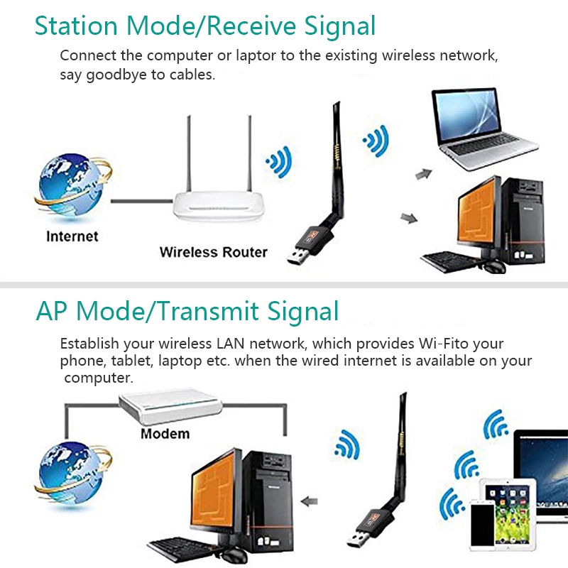 Usb Wifi Ac 600mbps Hi-Fi