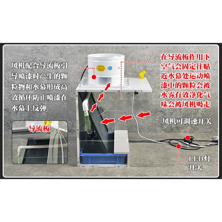 Hộp hút mùi sơn thác rèm nước cho mô hình 80W - Water spray box CorMake 2.0 (inbox trước)