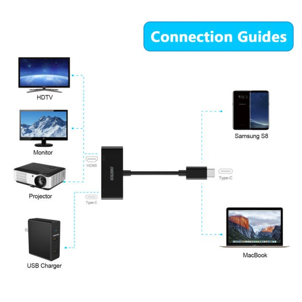 Hub Adapter Chuyển Đổi 2 Cổng USB Type C To HDMI 4K 60Hz Và PD 60W CHOETECH HUB-M03 - Hàng Chính Hãng