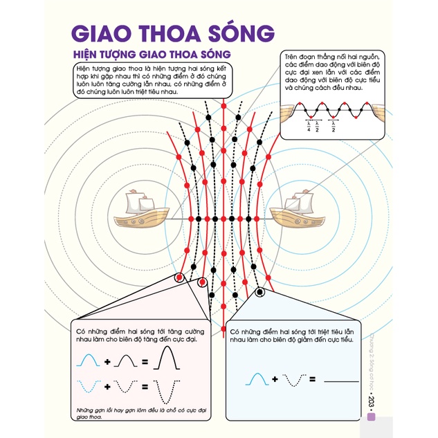 Sách - Đột phá 8+ môn Vật lí - tập 1 (phiên bản mới)