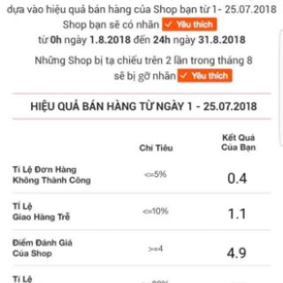 Trân Châu Trắng 80k 2 ký