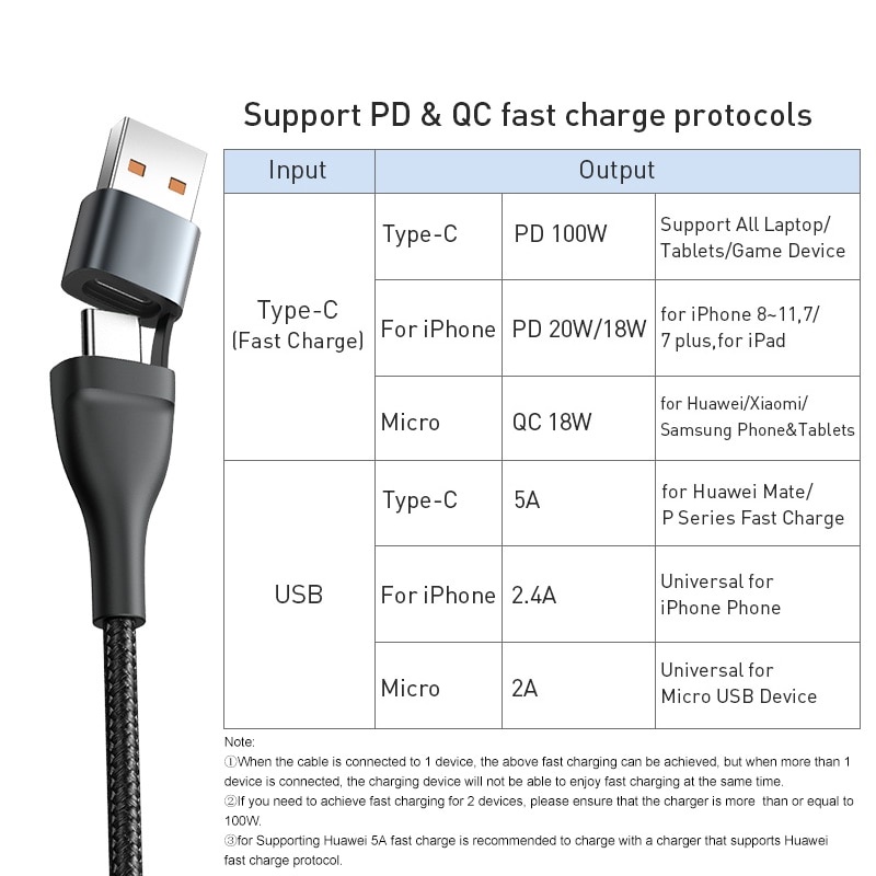 XIAOMI HUAWEI Dây Cáp Sạc USB Loại C Baseus 100W 3 Trong 1 Cho iPhone 13 Pro 12 XR 100W