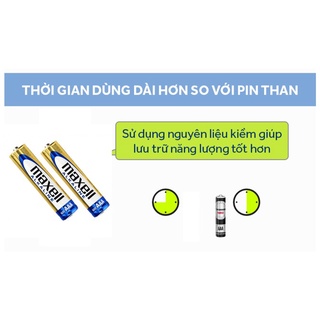 Hộp 10 vỉ pin Maxell Alkaline AA