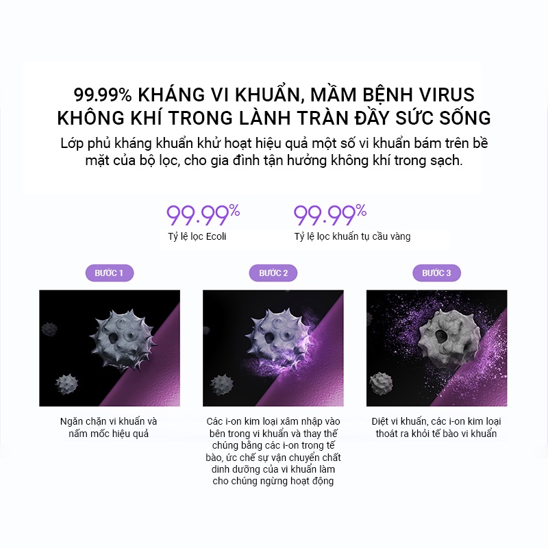 Lõi lọc không khí dùng cho máy lọc Xiaomi Mijia Air Purifier 4 Lite