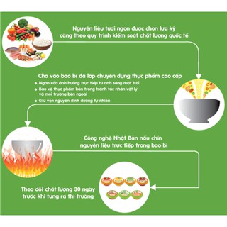 Cơm hầm cá lóc và đậu đỏ SG Food 150g
