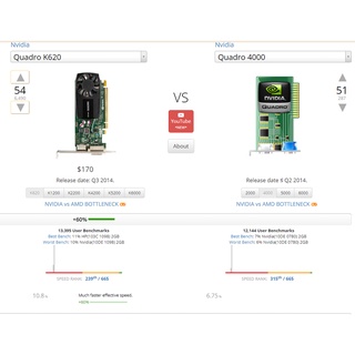 Card Màn hình Nvidia Quadro K620