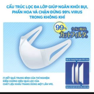 Combo 7 gói khẩu trang Unicharm 3D MASK (5 cái/túi)