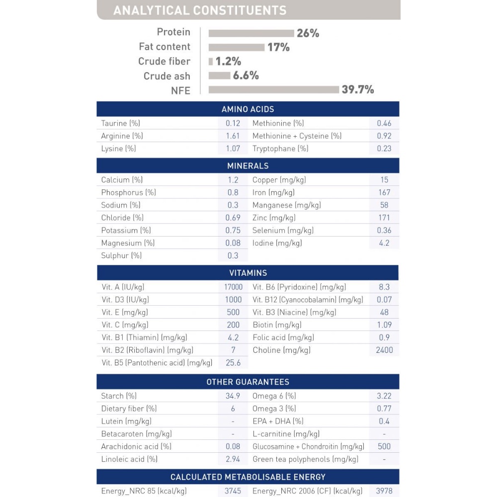 Thức ăn hạt cho chó Royal Canin Maxi Adult, túi 1Kg