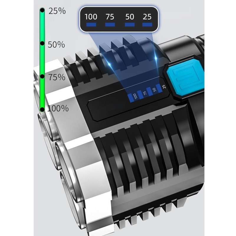 Đèn Pin led cob 4 Nấc Đa Năng Siêu Sáng Có Thể Sạc Lại Tiện Dụng