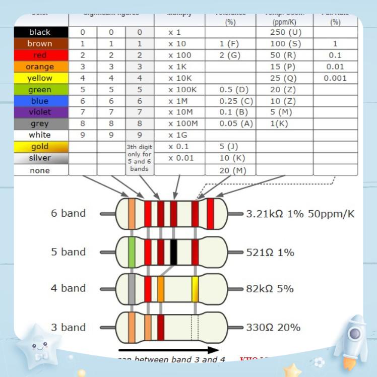 [100 CON ]Điện trở cắm 1% 1/4W giá trị &lt; 10Ohm (10R)