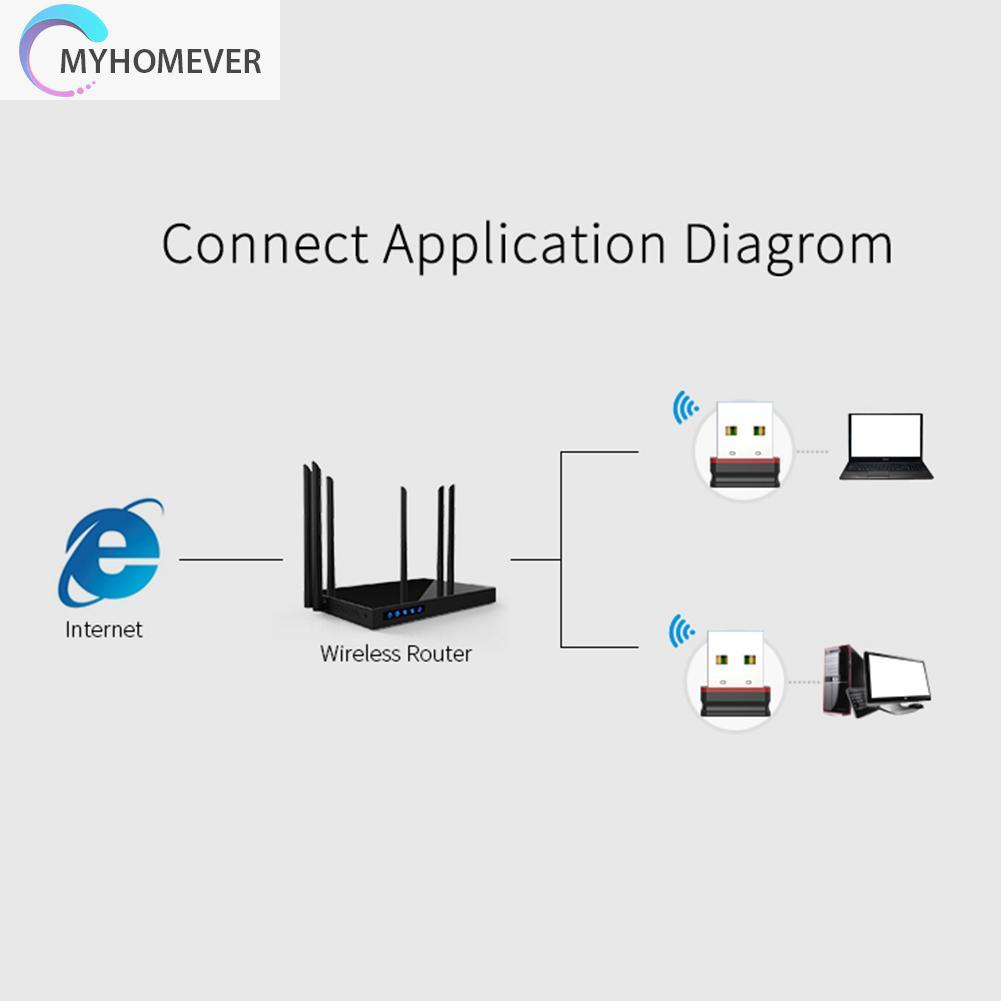 Usb Thu Phát Mạng Không Dây Comfast Cf-Wu810N Usb 2.0 Wifi 150mbps 2.4ghz Thẻ