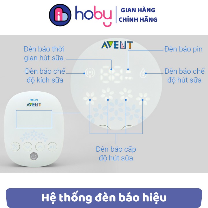 Máy hút sữa bằng điện đôi 𝗣𝗵𝗶𝗹𝗹𝗶𝗽𝘀 𝗔𝘃𝗲𝗻𝘁 𝗦𝗖𝗙𝟯𝟬𝟯/𝟬𝟭 chính hãng bảo hành 12 tháng, tạo dòng sữa nhanh