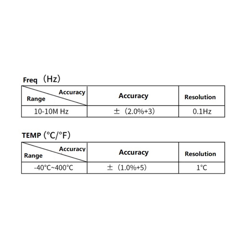 Vạn Năng Kế Kỹ Thuật Số Cho Đèn Pin AC DC NCV 6000