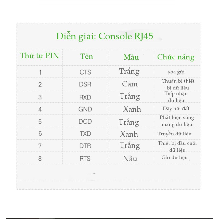 Dây cáp USB 2.0 sang RJ45 FTDI UGREEN CM204 | Chuẩn 8 pin | Chipset FTDI FT-232 cao cấp |  Bảo Hành 18 Tháng 1 Đổi 1.