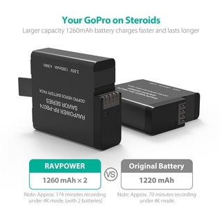 Mua Bộ 2 pin và sạc đôi RavPower RP-PB074 cho Gopro Hero 7 Hero 6 Hero 5 Black - Hàng chính hãng