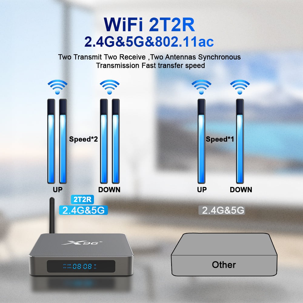 Android TV Box X96 X6, Android 11, Ram 8GB, CPU 64Bit RK3566, Wifi 2T2R 2.4/5Ghz, Bluetooth 4x