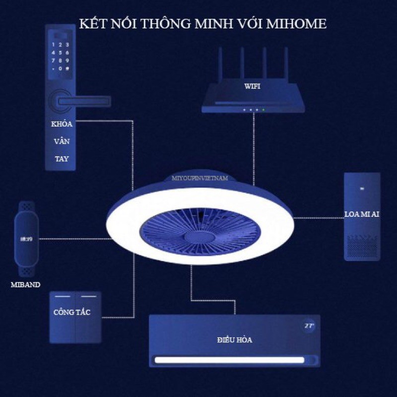 Quạt đèn trần XIAOMI HUIZUO kết nối Mihome