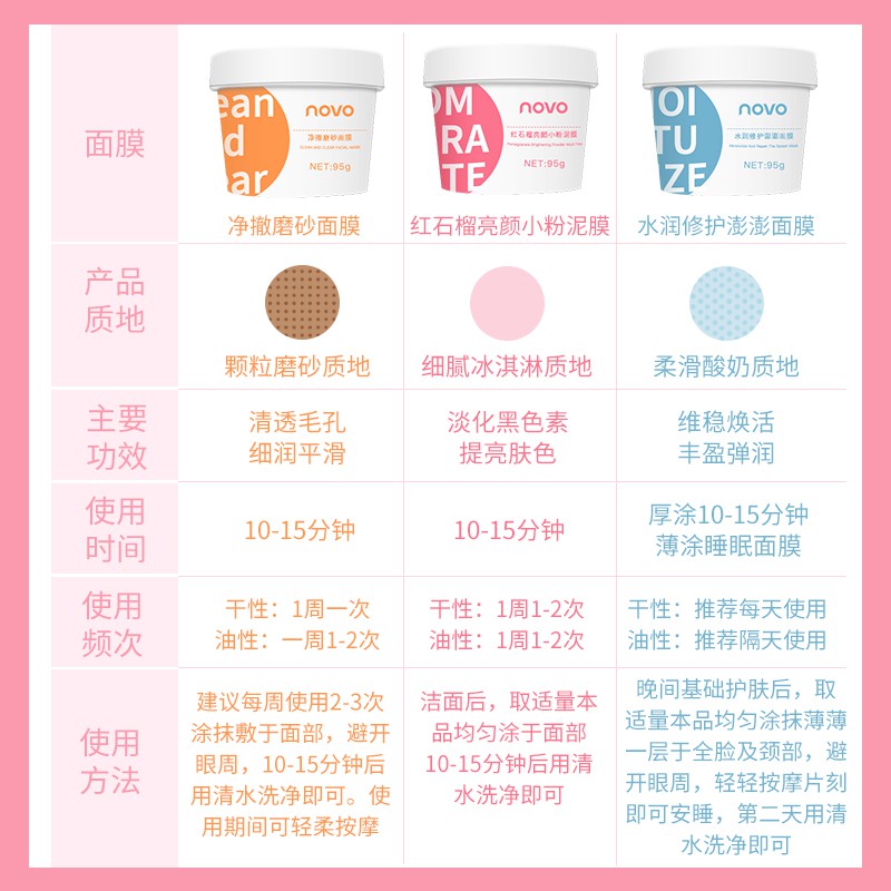 Mặt Nạ Bùn Lựu Đỏ Dưỡng Ẩm Làm Sạch Sâu Kiềm Dầu Hiệu NOVO 95g NO.5480