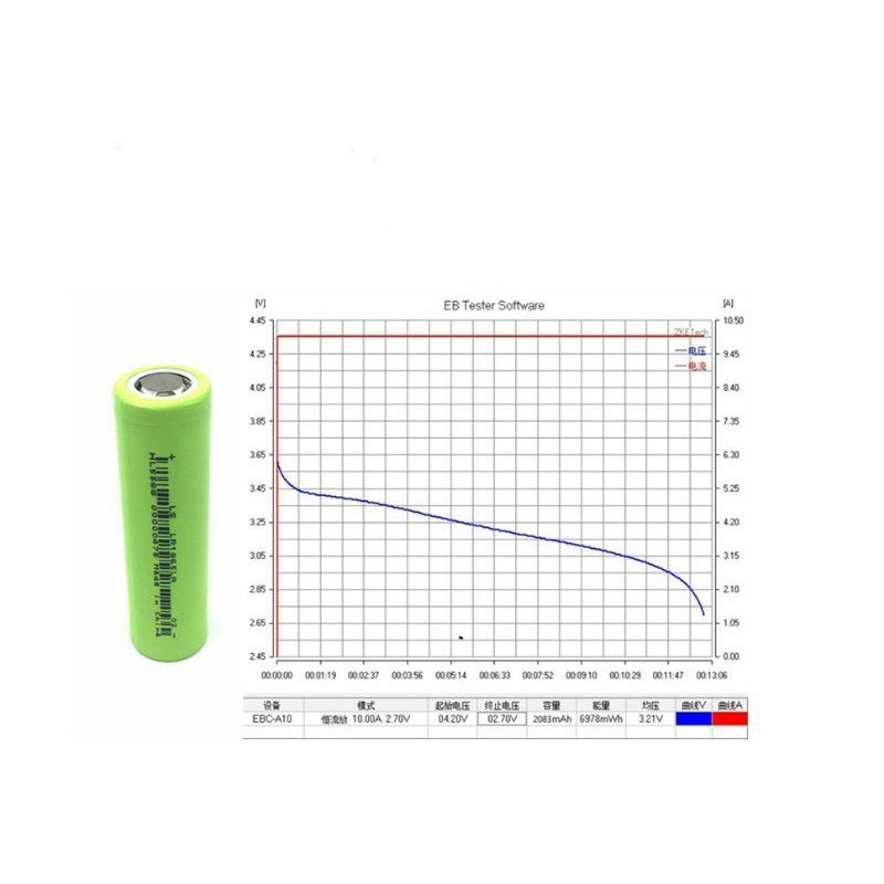 Cell Pin 18650 Lishen Xanh Chính Hãng 2000mAh 10C Xả 20A ,Nội trở:12mΩ-17mΩ- Pin Lisen Loại Tốt Dòng Xả Cao