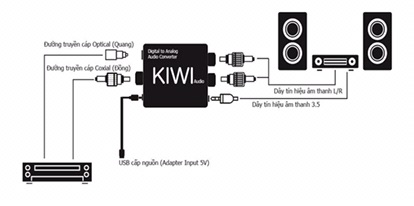 CHÍNH HÃNG  KIWI KA02 KA03– BỘ CHUYỂN ĐỔI ÂM THANH QUANG DIGITAL SANG ANALOG KA-03 KA 03
