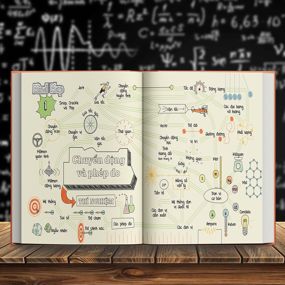 Sách: Sơ đồ tư duy vật lý