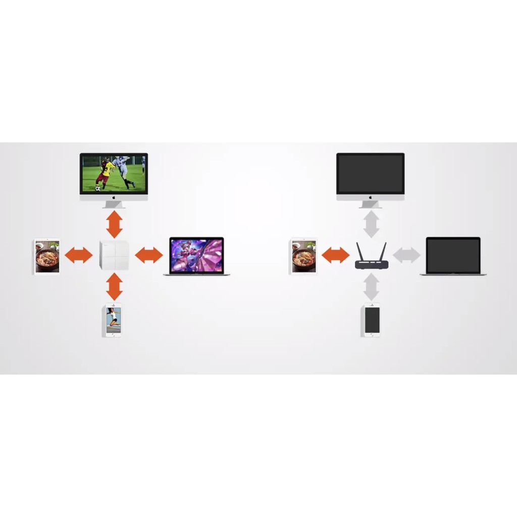 Hệ thống Phát Wifi Mesh 🚀[BH 3 NĂM]🚀 Tenda Nova MW6 (3-Pack) - Hàng Chính Hãng | BigBuy360 - bigbuy360.vn