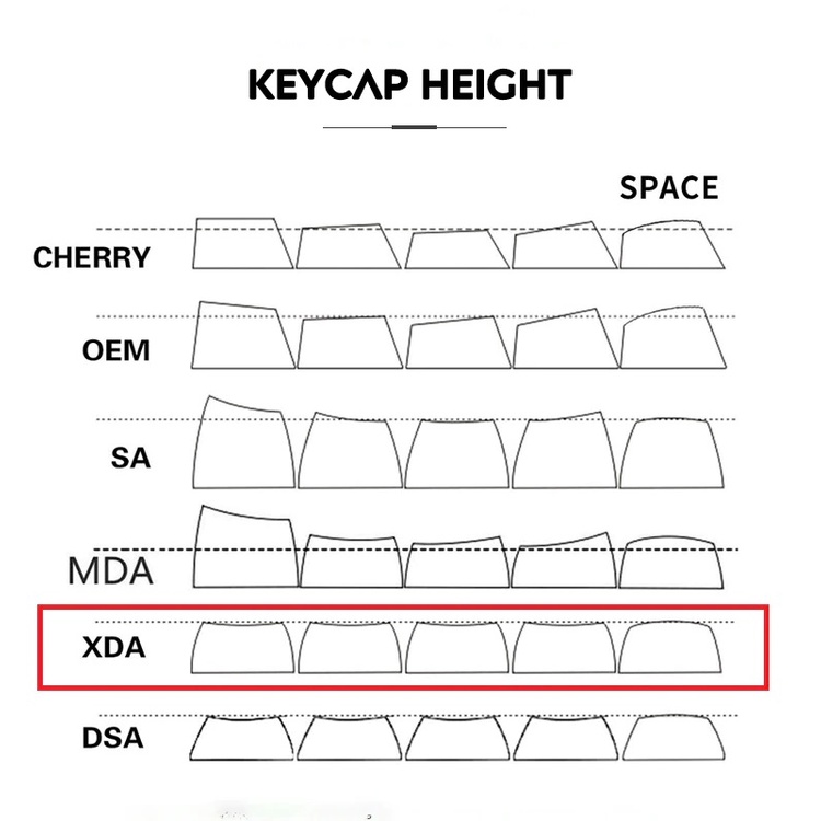 Keycap Shiba Inu Cho Bàn Phím Cơ Cherry Profile Chất Liệu Thick PBT In Dyesub 160 Phím | Gearbros