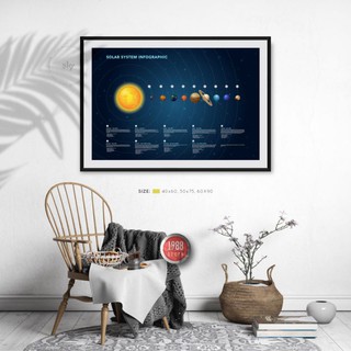 Trang trang trí hệ mặt trời cho bé khám phá. #solarsystem