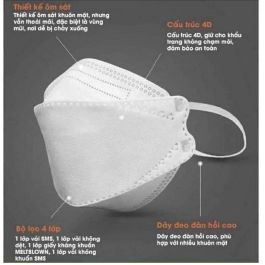 Set 10 khẩu trang y tế 4 lớp có túi zip thiết kế 3D kháng khuẩn KF94