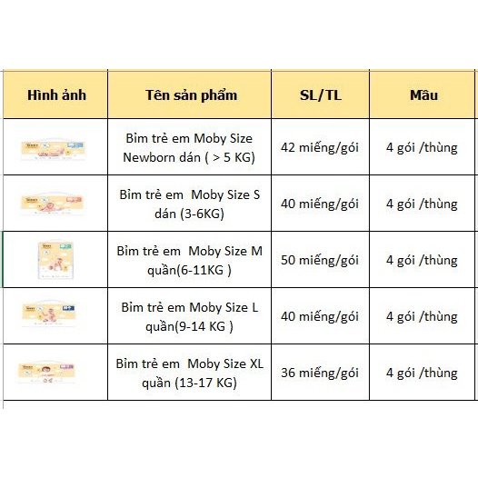 [ 2Miếng dùng thử ]Bỉm dán/quần Baby Moby chống tràn thấm hút siêu tốc NB42/S40/M50/L40/XL36