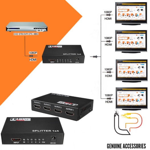 Bộ chia HDMI 1 ra 4 – HDMI Splitter 1 ra 4