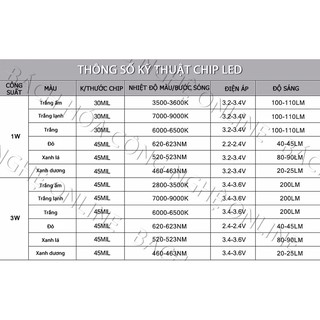 Chip LED nhân LED cho đèn LED - bộ 5 chip