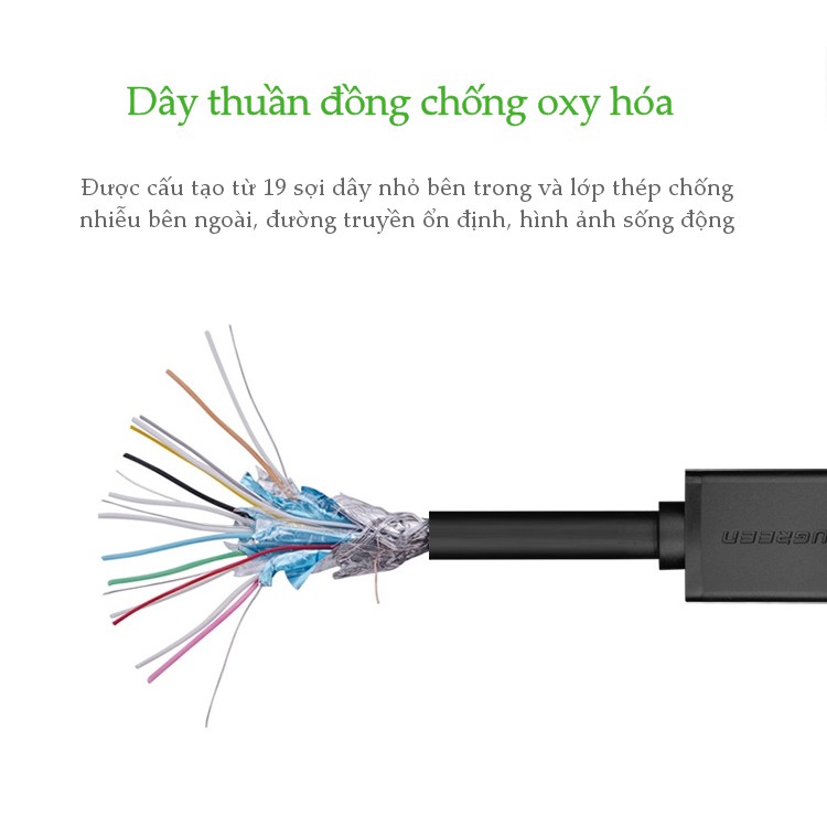 Dây HDMI 1.4 thuần đồng 19+1, dài từ 8-30m UGREEN HD104