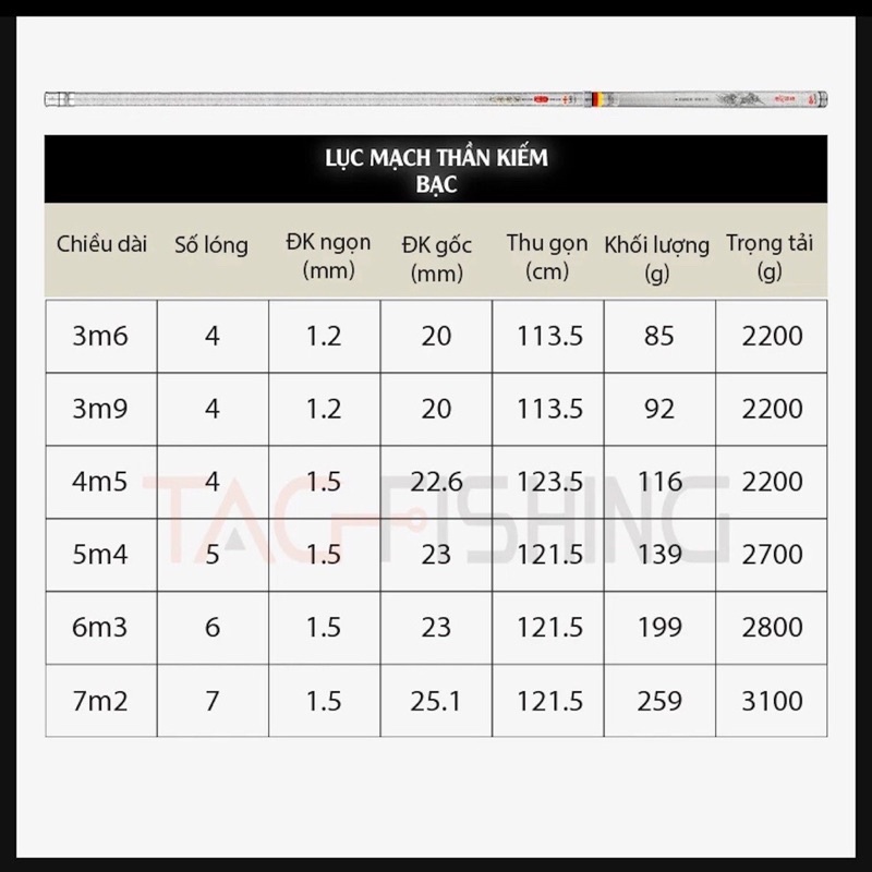 Cần Câu Đài GUIDE Lục Mạch Thần Kiếm Phiên Bản Bạc 5H 28i - Chính Hãng