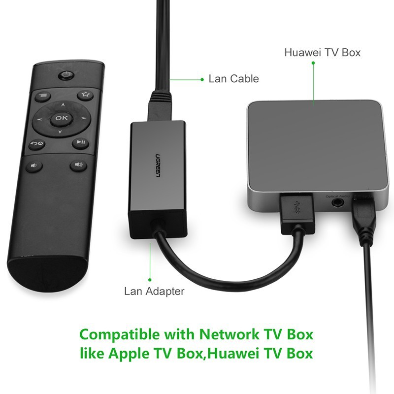 CÁP USB to LAN 2.0 cho Macbook, PC, Laptop hỗ trợ Ethernet 10100 Mbps Chính Hãng UGREEN 20254 | BigBuy360 - bigbuy360.vn