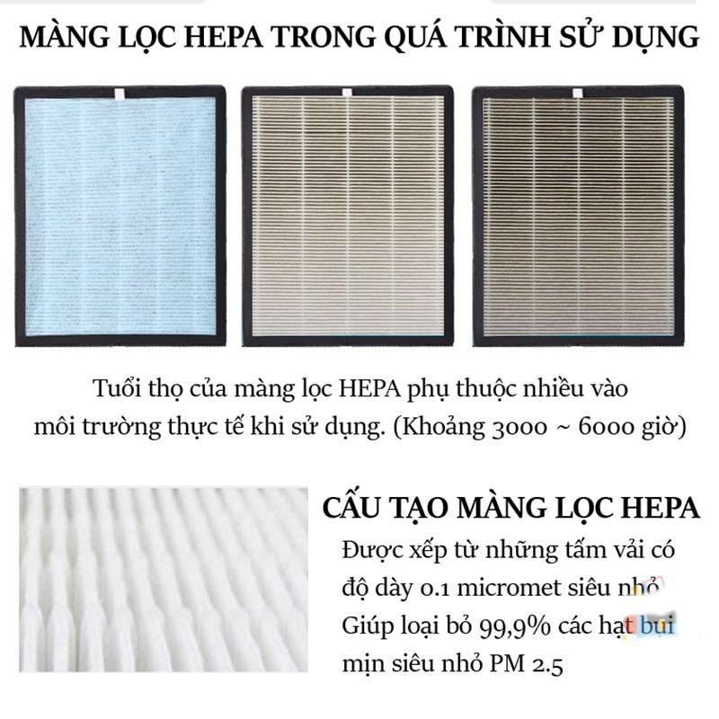 [SALE] Màng lọc HEPA và THAN HOẠT TÍNH 3 lớp cao cấp cho máy lọc không khí - lọc bụi PM2.5, khử mùi, khử khuẩn