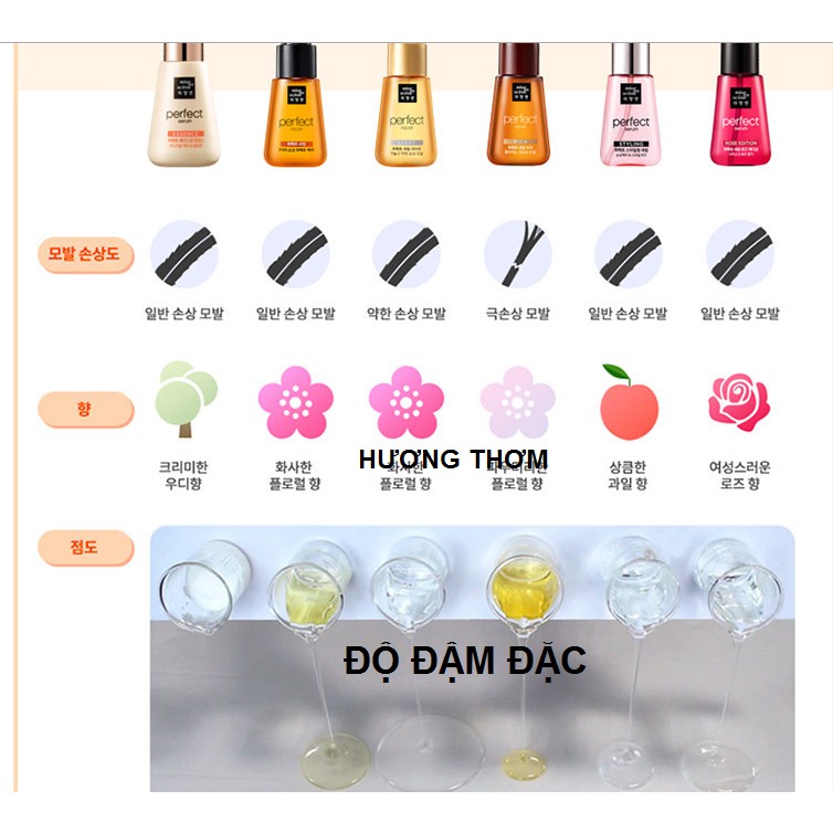 Serum dưỡng tóc phục hổi hư tổn Mise En Scene Perfect Repair