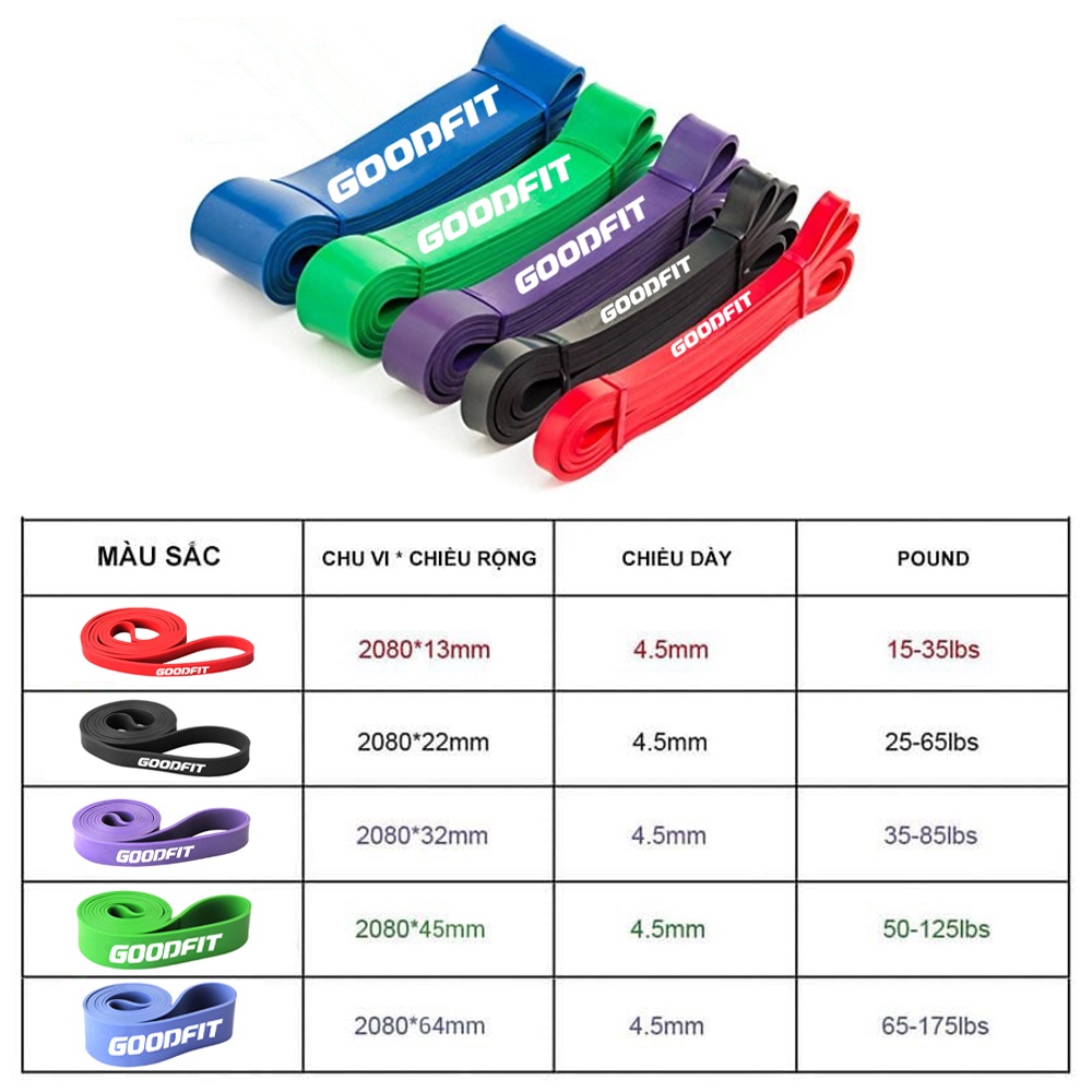 Dây cao su đàn hồi tập gym, tập mông mini band GoodFit GF913MB