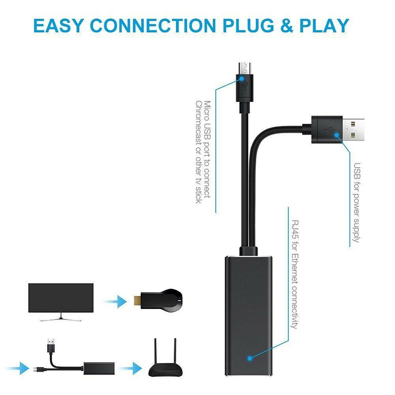 Cáp Chuyển Đổi Mạng Lan Micro Usb Sang Rj45 10 / 100mbps