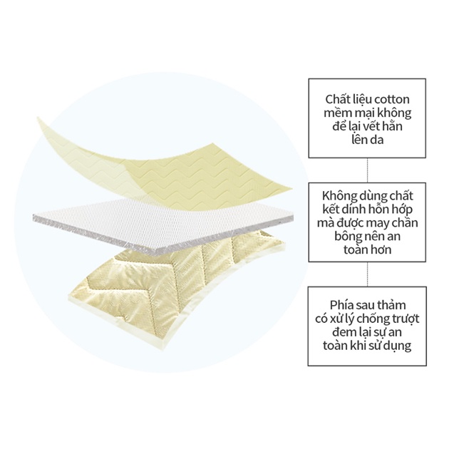 Thảm trải lõi lưới 3D siêu thông thoáng cho bé  nhập khẩu Bonitabebe HQ