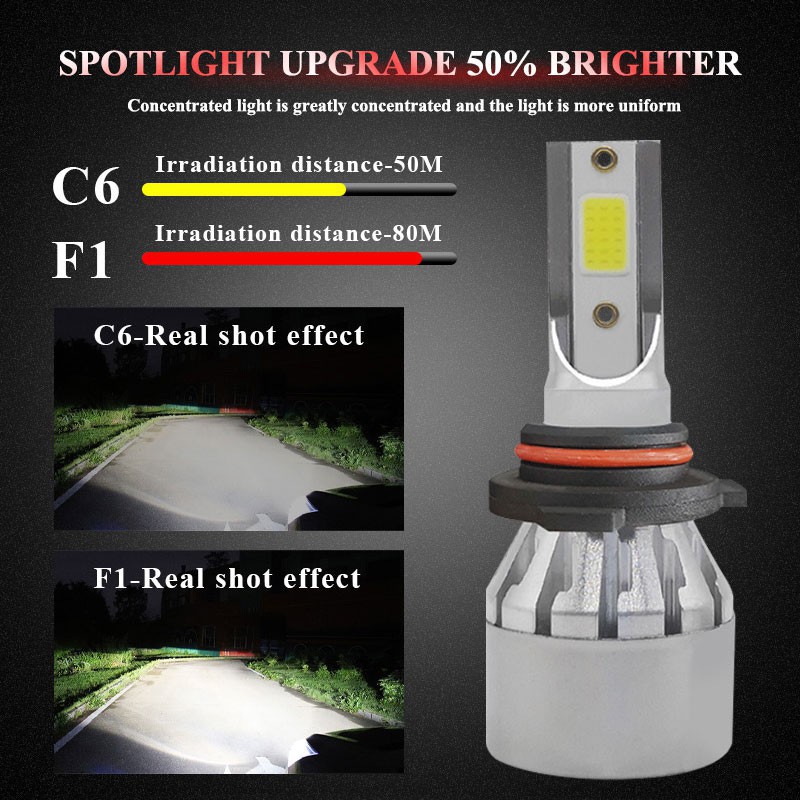 Bộ 2 bóng đèn pha xe hơi Kevanly H4 36W 36000LM 6000K