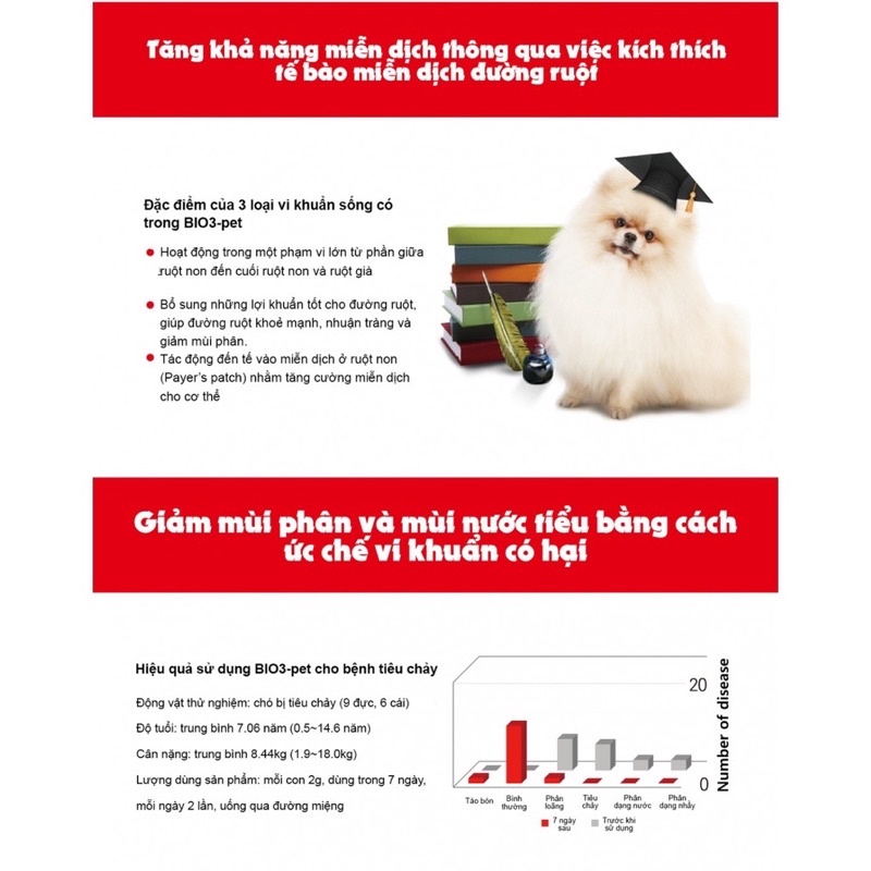 Men vi sinh hỗ trợ tiêu hoá cho chó mèo BIO3 PET 2g