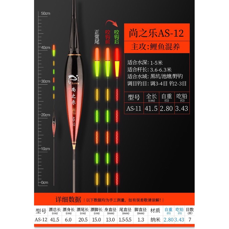 Phao Câu Đài Đêm Siêu Sáng-Tùy Chọn Cảm Biến Hoặc Ko Cảm Biến