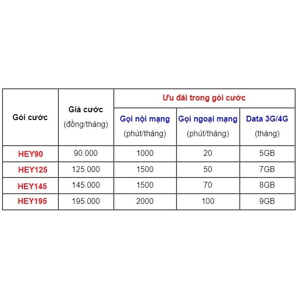 Sim 4G HEY ZALO VINAPHONE Dùng Zalo, Zing miễn phí và có 4Gb data hàng tháng