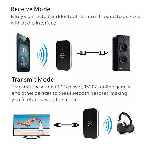 Thiết bị thu phát nhạc không dây Bluetooth B6 AZONE