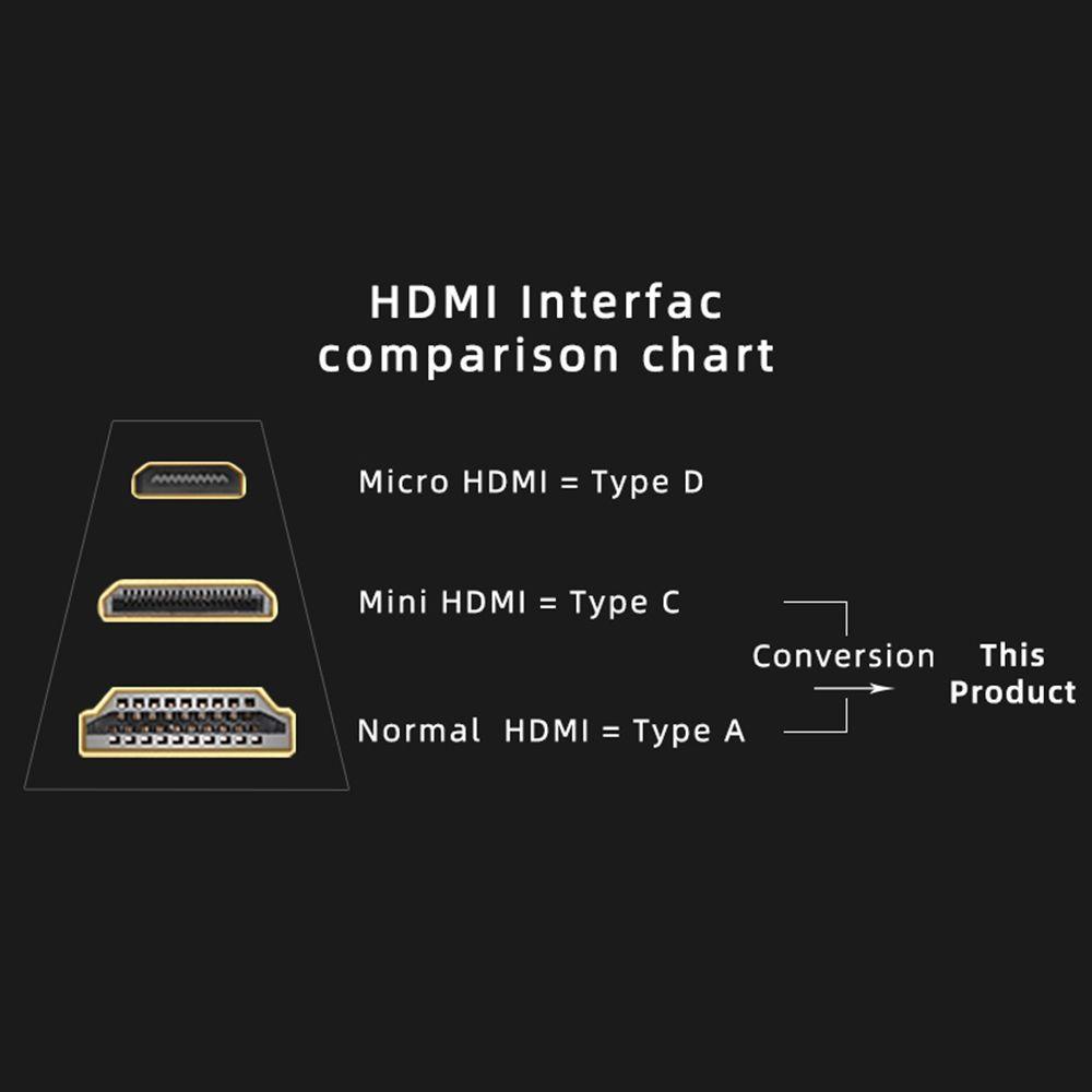 BTLIMER Cáp ChuyểN ĐổI TốC Độ Cao Mini HDMI Sang HDMI 3D, 4K 1080P