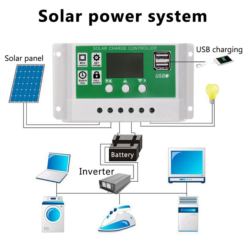 Tấm Pin Năng Lượng Mặt Trời 100W Hai Cổng USB DC 18V Linh Hoạt Cho Xe Hơi
