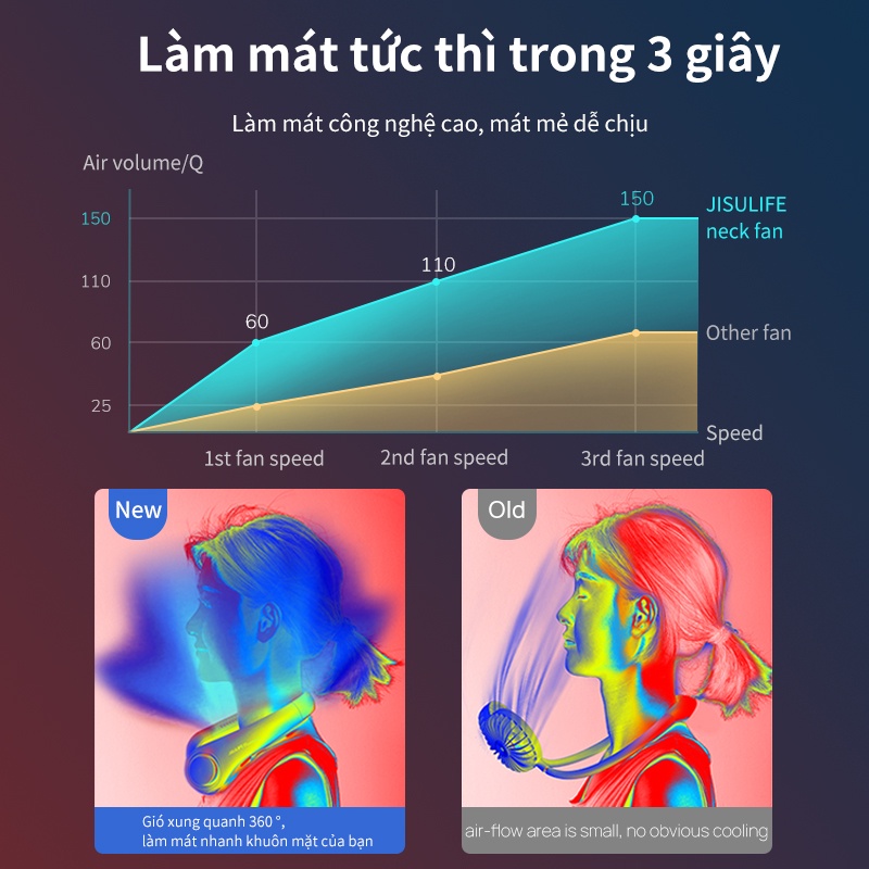 JISULIFE Quạt mini  đeo cổ không cánh tiện dụng