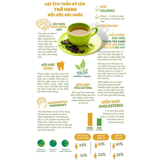 Bột trà xanh Viet Healthy 200g