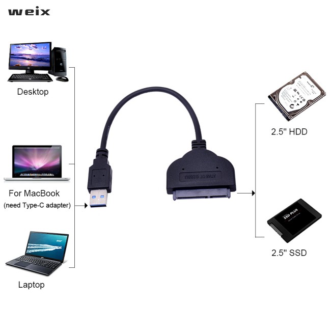 Cáp Chuyển Đổi Fpx Chipal 5gbps Sang Sata 3.0 Sang Sata 3.0 Usb3.0 Sang Serial Ata Iii 7 + 15 22pin